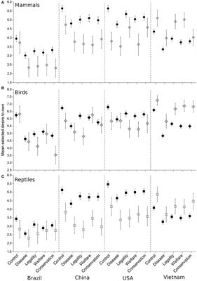 The Pandemic as a Conservation Marketing Intervention: Could COVID-19 Lower Global Demand for Wildlife Products?